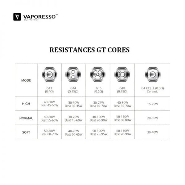 RESISTANCES GT CORES - VAPORESSO - Vapot 33 - E-cigarette & E-liquide